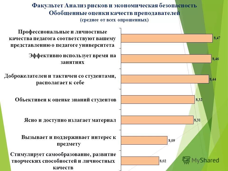Анализ рисков и экономическая безопасность. Анализ данных опроса. Анализ данных это в информатике. Факультет анализ данных. Access таблица база данных.