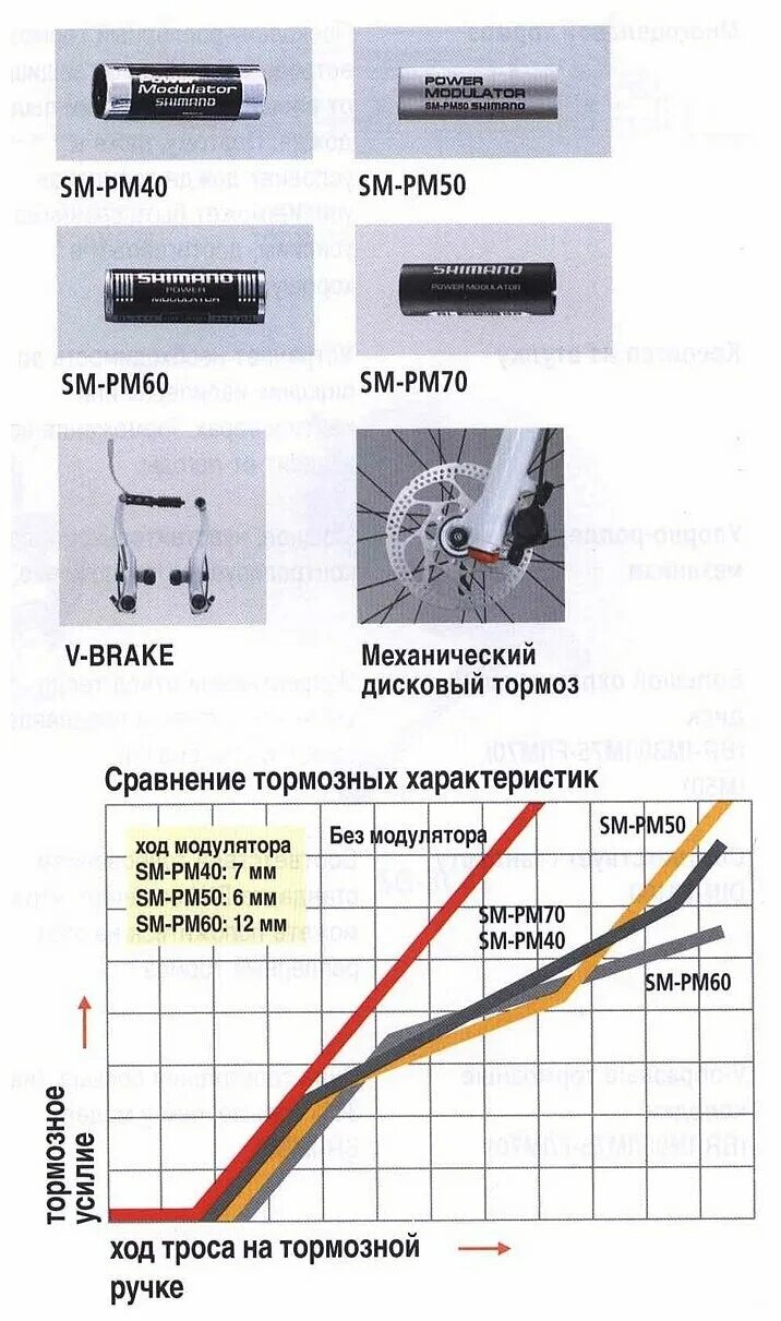 Модулятор мощности pm40. Модулятор усилия shimano, sm-pm40, для v-br, с торм. Стяжкой. Модулятор усилия shimano, sm-pm40, для v-br, с торм. Модулятор усилия shimano sm-pm70.