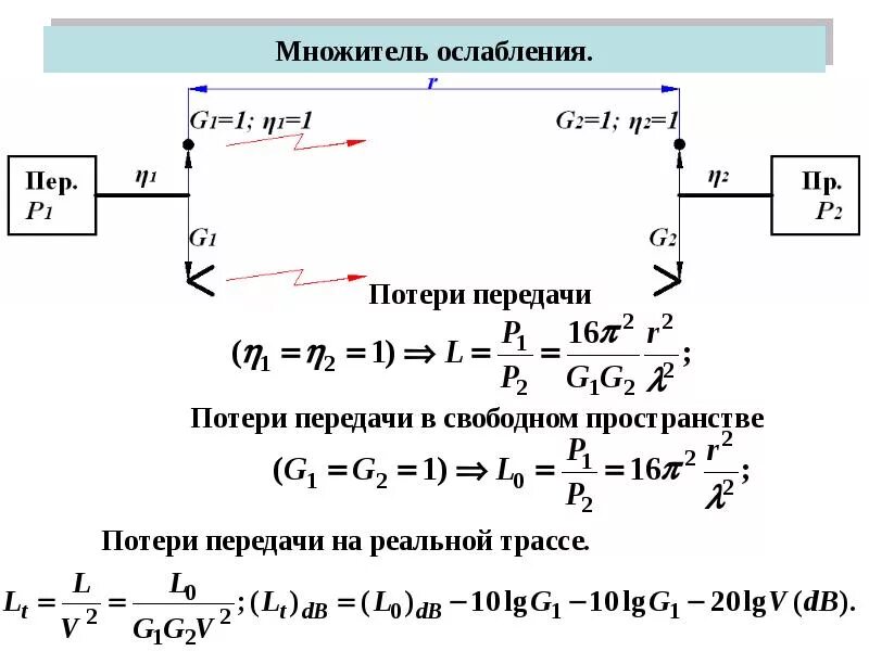 Множитель ослабления радиоволн формула. Множитель ослабления в Свободном пространстве. Потери в Свободном пространстве формула. Основные потери передачи в Свободном пространстве.