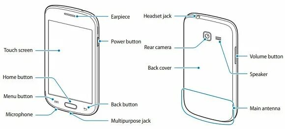 Как включить микрофон на самсунге галакси. Микрофон самсунг галахи 6. samsung galaxy s3 где находится микрофон. самсунг s5 где находится микрофон. схема галакси s3.