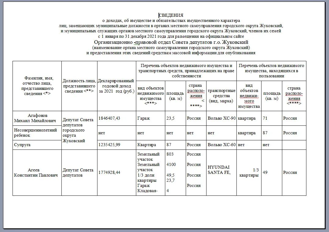 Доходы госслужащих за 2023 год. Декларация о доходах. Lbrkjhfwbz j LJ[JLF[. Декларация о доходах депутатов. Декларация о доходах 2023.