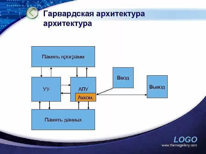 Программная архитектура вычислительной системы. Гарвардская архитектура и архитектура фон неймана. гарвардская архитектура схема. модифицированная гарвардская архитектура. архитектура гарварда.