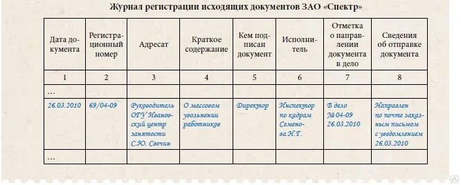 Журнал приказов исходящих документов регистрации. Журнал регистрации приказов входящих документов. Журнал учета книг и журналов образец. Форма регистрационного журнала. Срок хранения журнала распоряжений