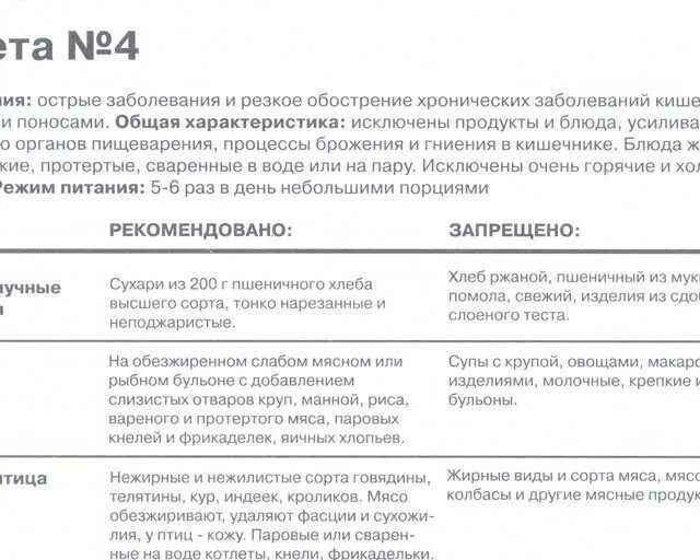 Диета при хроническом колите кишечника в период обострения. Диета при обострении колита кишечника с поносом. Диета при кишечном колите с запорами. Диета при колите в период обострения меню. Что кушать при коликах