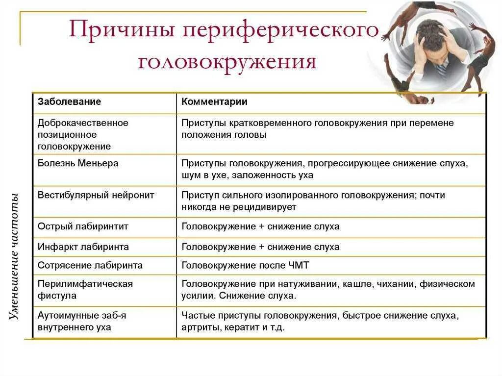 Головокружение 4 день. Головокружение причины. Периферическое головокружение причины. Основные причины головокружения. Почему кружится голова.