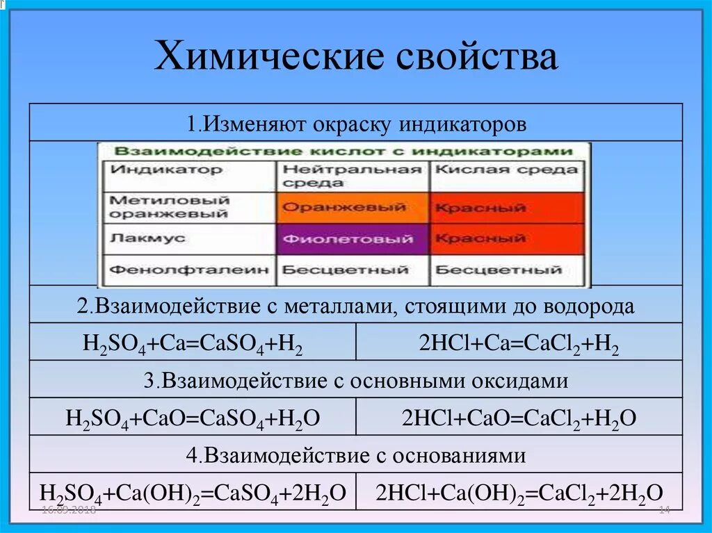 Химические свойства классов неорганических веществ химия. Химические св-ва неорганических веществ основных классов. Химические свойства кислоты изменения цвета индикатора. Химическая таблица взаимодействия неорганических веществ. Какие классы соединений бывают в химии