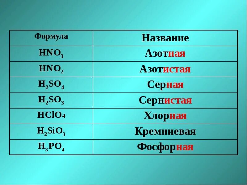 Hcl какой класс. Формула кислоты h2so3. Название формулы hno2. So3 название. Название формулы so3.
