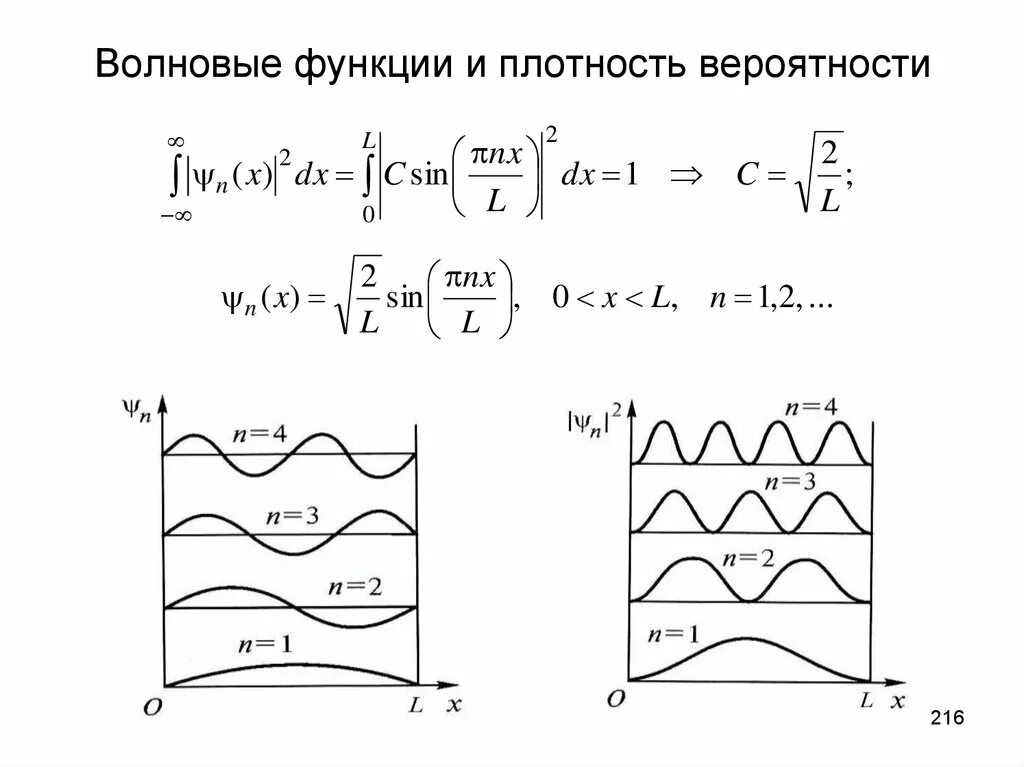 Плотность вероятности волновой функции. Функция плотности вероятности. Плотность вероятности волновой функции Размерность. Волновая функция плотность вероятности плотность. Плотность интеграла