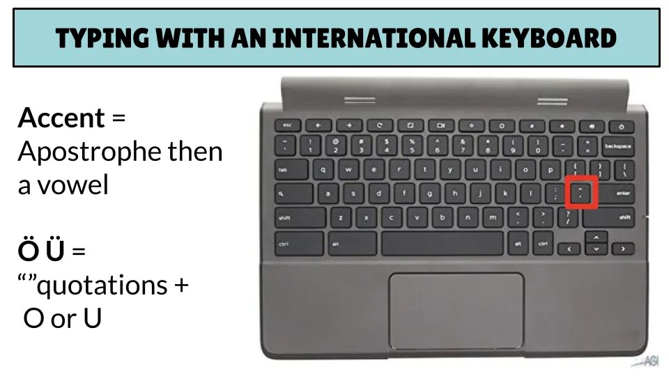 Int на клавиатуре. Spanish keyboard. keyboard spanish accent. keyboard french.accent. us international keyboard.