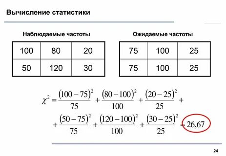 Как вычислить частоту данного значения