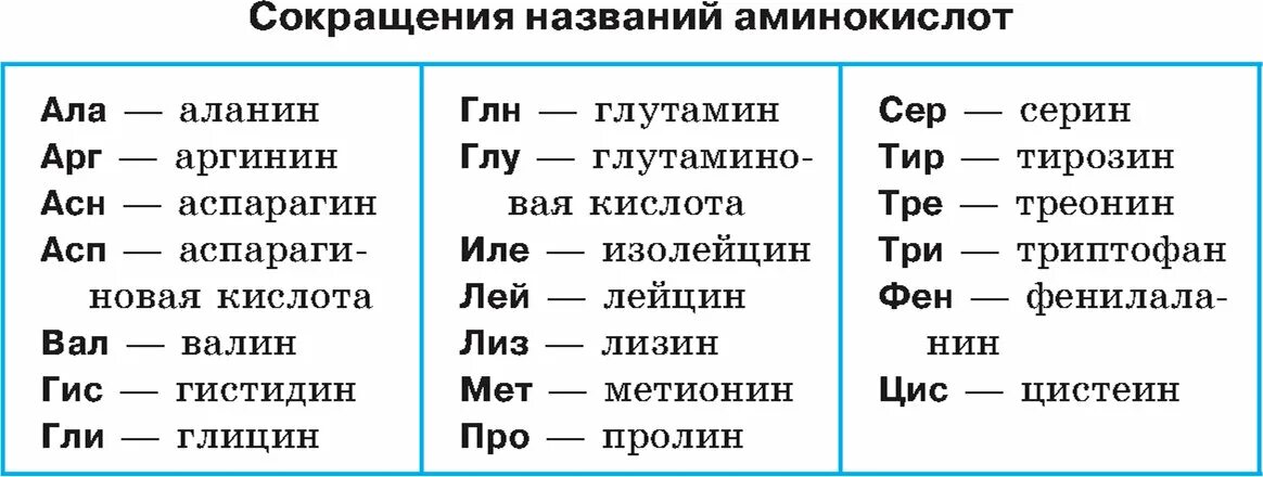 Сокращения аминокислот таблица. Краткие названия аминокислот. Сокращения аминокислот. Таблица аминокислот с полными названиями.