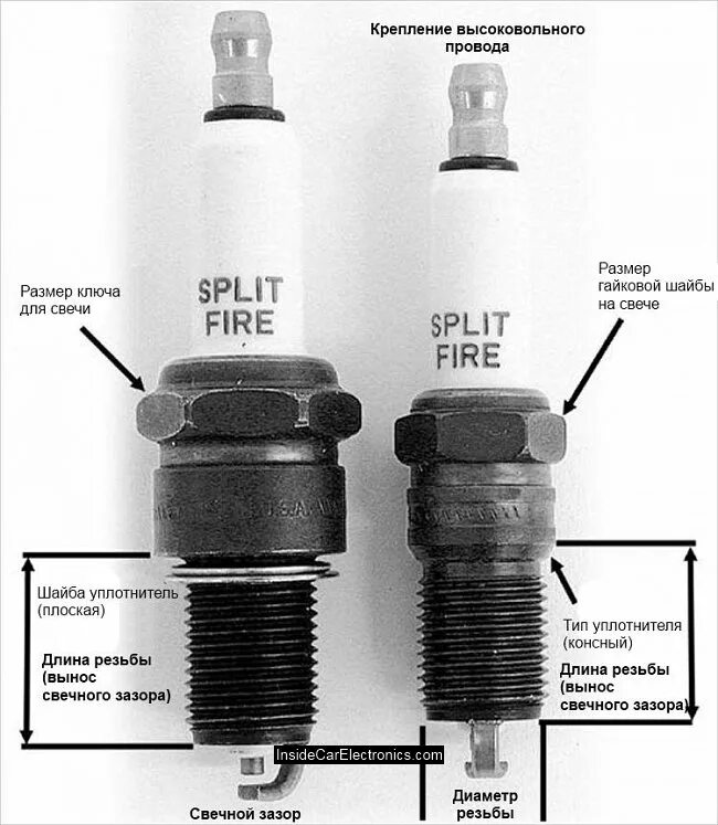 Где найти свечи зажигания. Свечи зажигания для ВАЗ 1600 резьба. Диаметр резьбы свечи зажигания ВАЗ 2110. Диаметр резьбы свечи зажигания ВАЗ 2114. Свеча зажигания резьба м12.