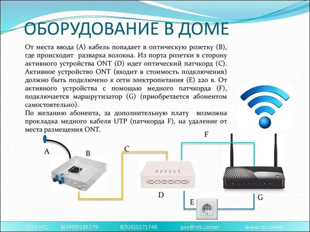 Подключения к интернету загрузить. Схема подключения оптического интернета. Схема подключения оборудования дома к роутор. Схема подключения оптического кабеля к роутеру. Схема подключения оптического кабеля к Ростелекому.