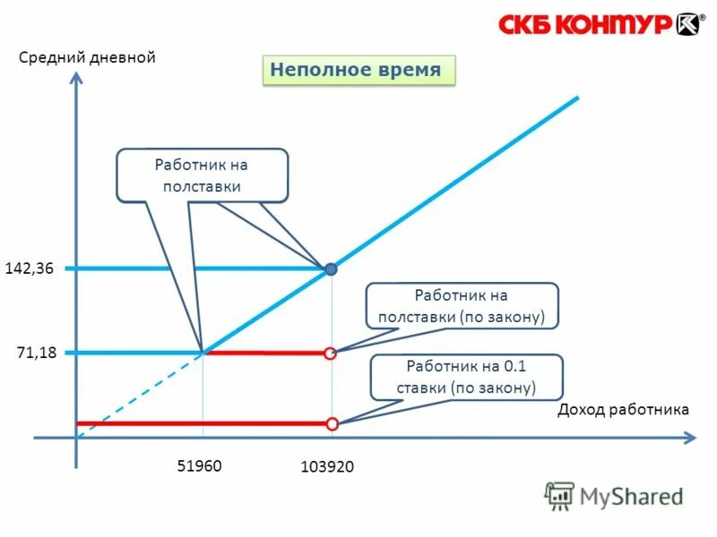 страховые взносы в социальные фонды. тарифные ставки страховых взносов. отчисления в фонд омс процент. отчетность в фсс. структура бюджета фсс.