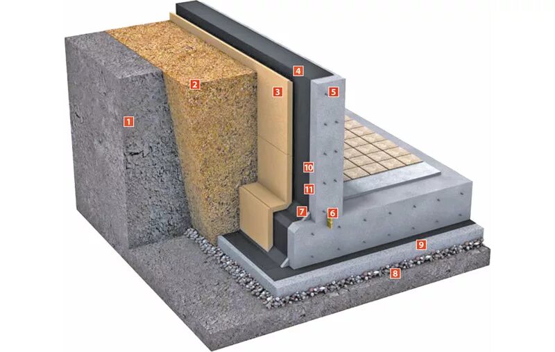 Гидроизоляция утеплителя. Гидроизоляция фундамента ТЕХНОНИКОЛЬ. Гидроизоляция цоколя ТЕХНОНИКОЛЬ. Изоляция фундамента ТЕХНОНИКОЛЬ. Узел гидроизоляции фундамента ТЕХНОНИКОЛЬ.
