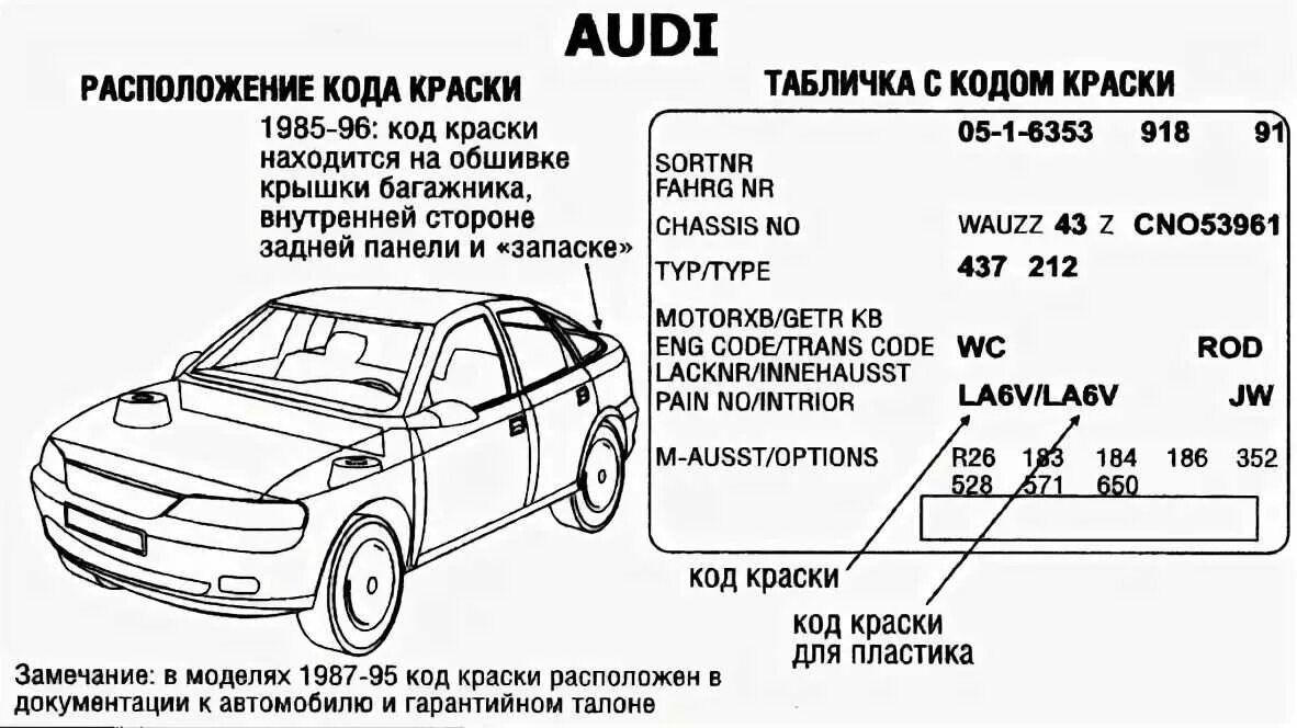 Номер краски Ауди q5. Табличка с кодом краски Ауди 80б3. Табличка вин Ауди а6 с5. Сайт vin кодов