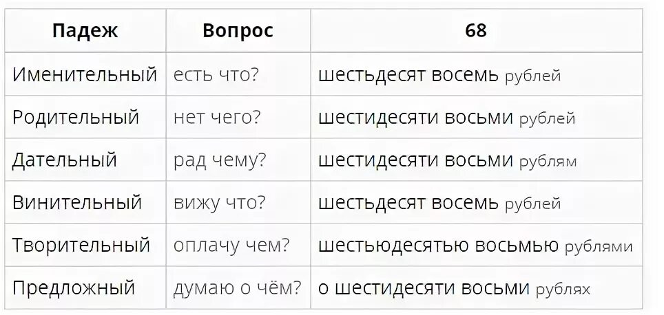 Двух какой падеж числительного. Вопросы падежей числительных. Определить падеж числительных. Потяжи чисдительныхвопросы. Вопросы полежи числительных.