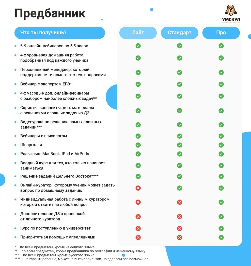 Предбанник 2021 ЕГЭ. Предбанник профильная математика. Предбанник ОГЭ. Предбанник 2022.