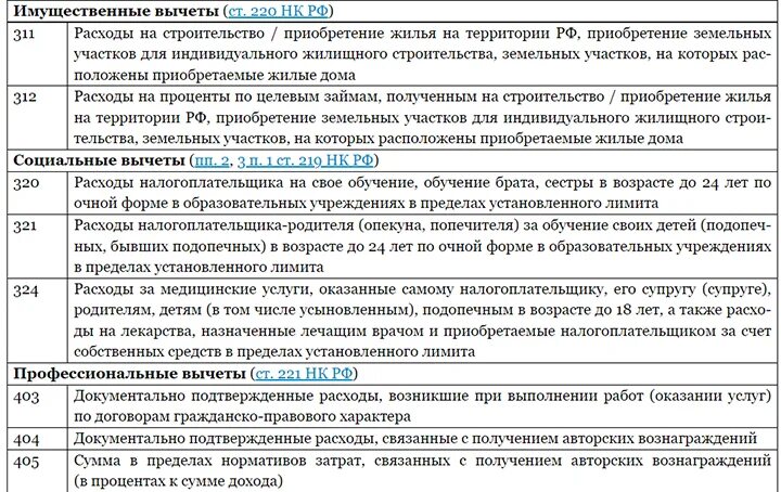 Код дохода в справке 2 ндфл расшифровка. Коды дохода в 2ндфл. Код дохода 4800. 4800 Код дохода в справке. Расшифровка кодов 2 НДФЛ.