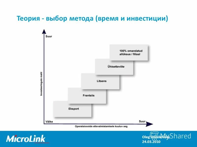 базовые потребности уильям глассер. этапы карьеры. проблемы выбора карьеры. теория выбора карьеры разработана. основные ситуации выбора карьеры.