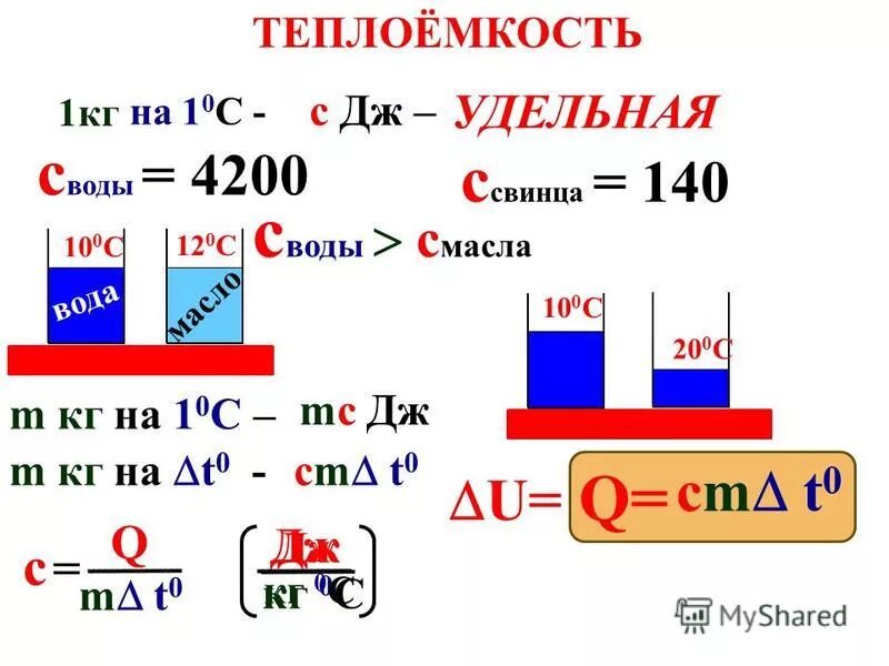 3 мдж в дж