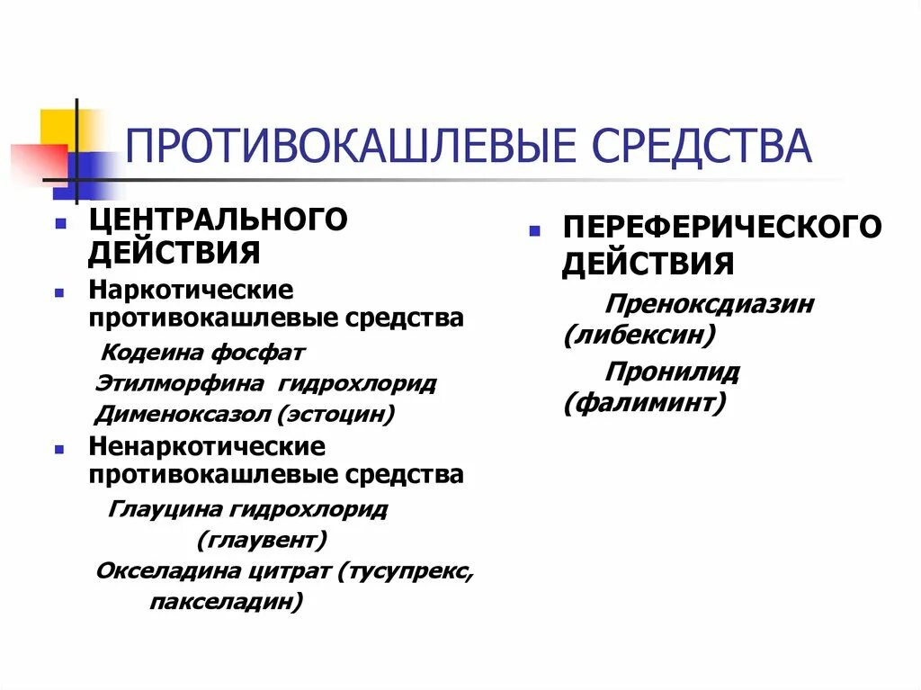 Противокашлевые средства тест. Ненаркотические противокашлевые препараты. Противокашлевые средства механизм действия фармакология. Центральные противокашлевые средства. Противокашлевые средства центрального действия.