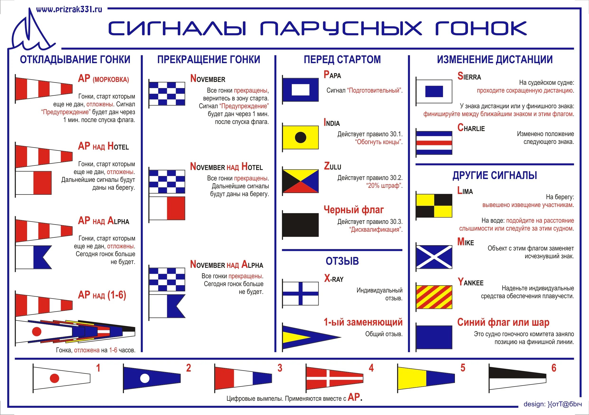 Парусный спорт сигнальные флаги. Сигналы парусных гонок флаги. Флаги МППСС-72 И их. Флаги парусных гонок.