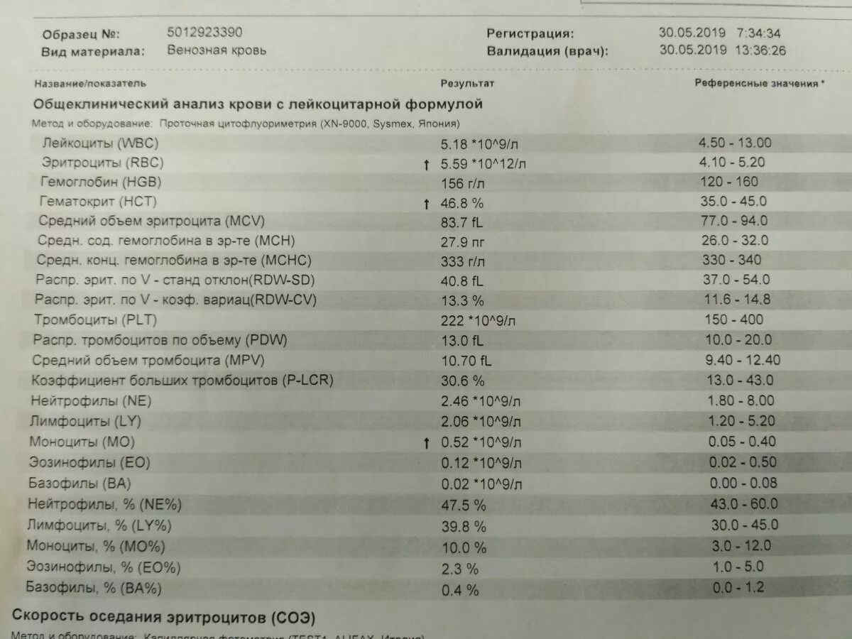 Тромбоциты 10 9 л. MPV средний объем тромбоцитов норма. Средние показатели в анализах крови тромбоцитов. MPV ср.объем тромбоцита 12.7. Показатель МПВ тромбоцитов.