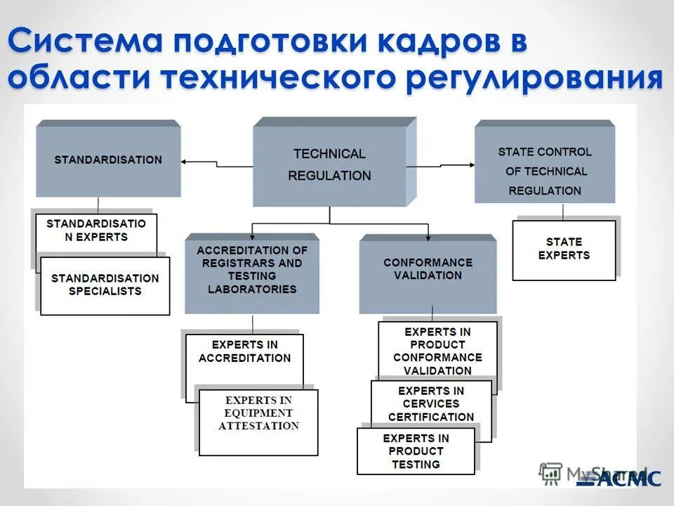 Система подготовки кадров в образовании