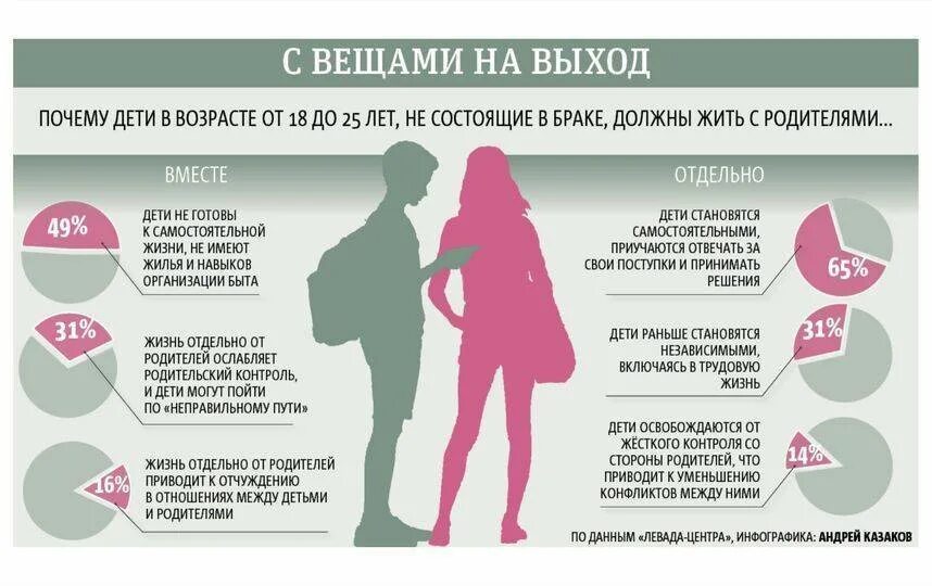 Почему дети должны жить с родителями. Дети живут отдельно от родителей. Родители должны жить.отдельно. Почему лучше жить с родителями. Можно ли в 16 жить одной