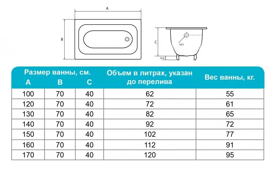 Сколько литров в ванне 150