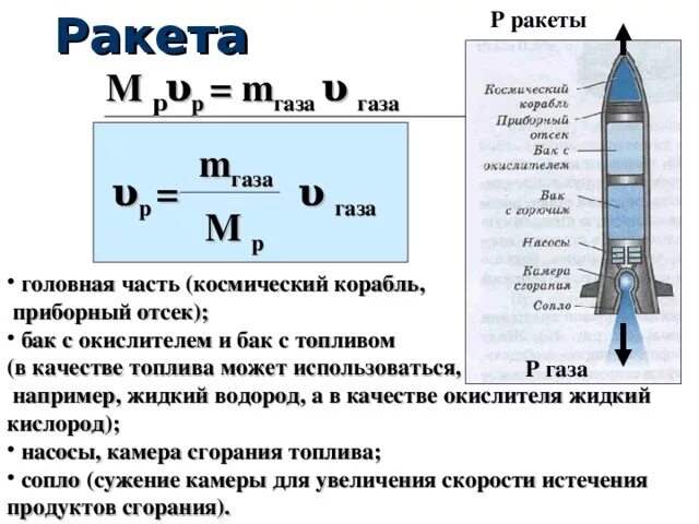 Реактивное движение ракеты презентация. Реактивное движение формула. Реактивное движение ракеты физика. Формула для расчета скорости ракеты.