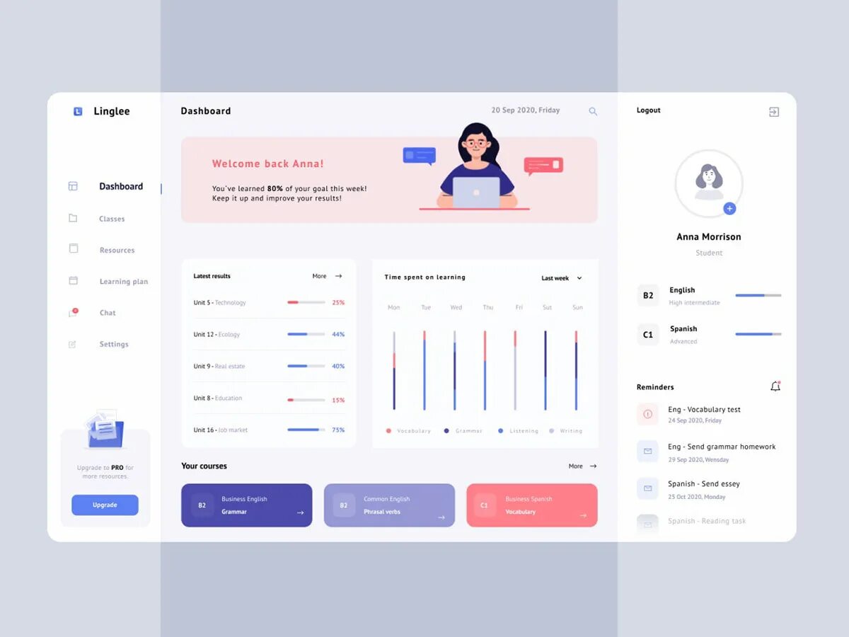 Dashboard dx. Профиль веб дизайн. ux ui дизайнер примеры работ. dashboard ui design. покупка ui дизайн.