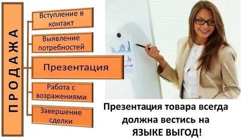 Презентация товара