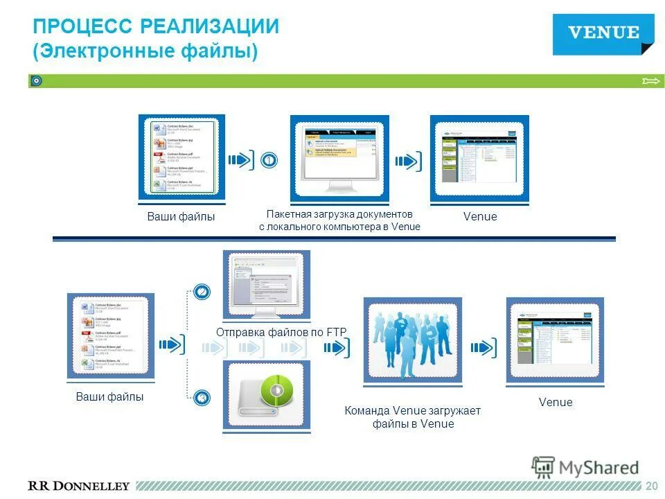 Формат pdf. Файл в формате pdf. Документ. Формат загружаемых документов. Пдф формат.