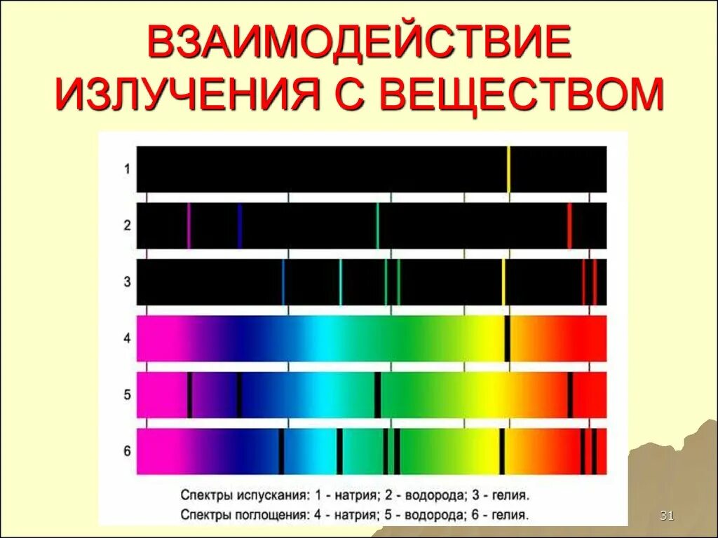 Наблюдение спектров испускания физика 9. Спектры поглощения, спектры испускания.. Линейчатые спектры излучения и поглощения. Линейчатый спектр водород гелий. Линейчатый спектр излучения гелия.