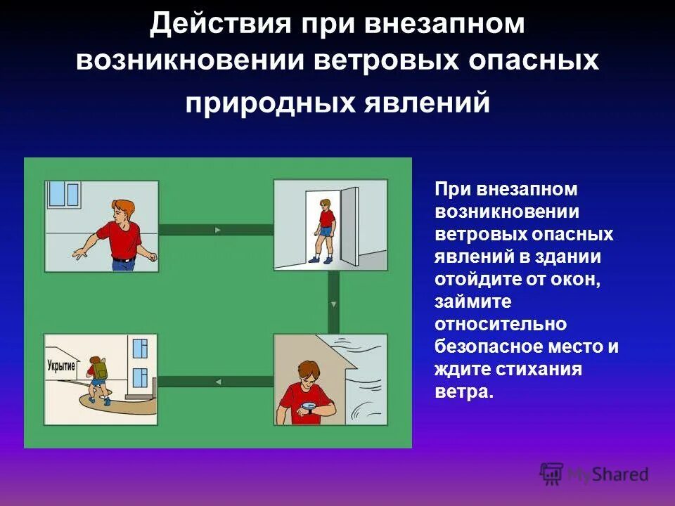 безопасные места в доме при внезапном урагане. правила безопасности при урагане. безопасные места при урагане в доме. безопасные места при урагане в доме. безопасные места во время урагана.