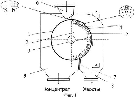 Устройство магнитного сепаратора зерна