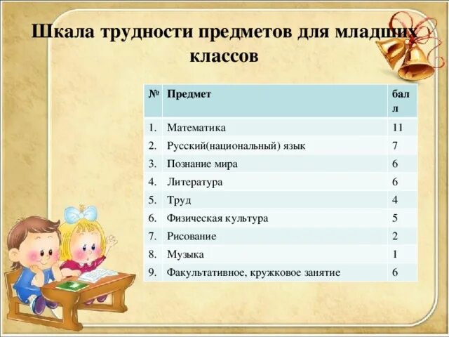 Какой предмет должен. Предметы в читвëртом классе. предметы в 3 классе список. предметы в четвёртом классе. уроки в 3 классе список.