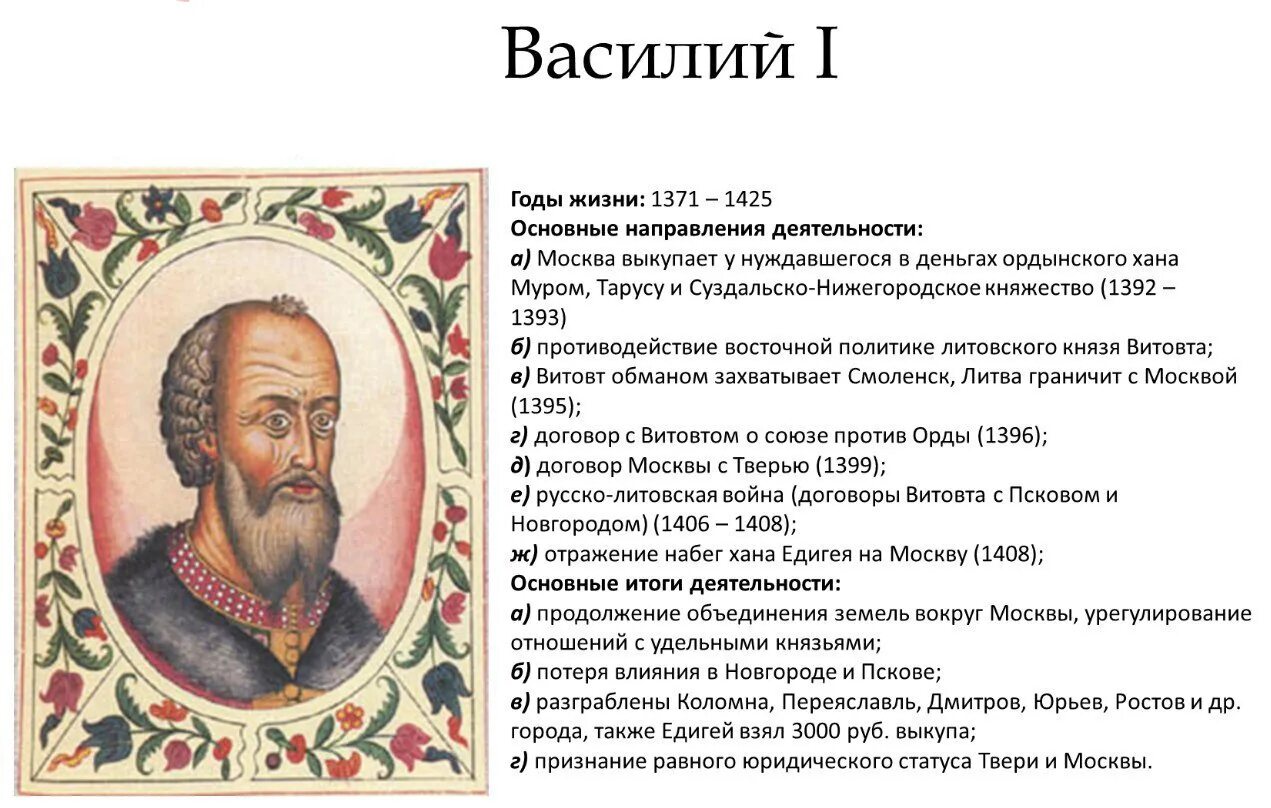 Василий 3 1479-1533. ). Князь василий iii (1505-1534). 1505—1533 гг. Сообщение правление василия iii.