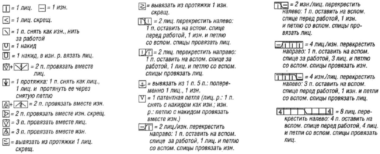 Условные обозначения в вязании на спицах и расшифровка обозначений. Расшифровка схем вязания спицами для начинающих. Условные обозначения в схемах вязания спицами. Обозначения при вязании спицами. Расшифровки вязания спицами