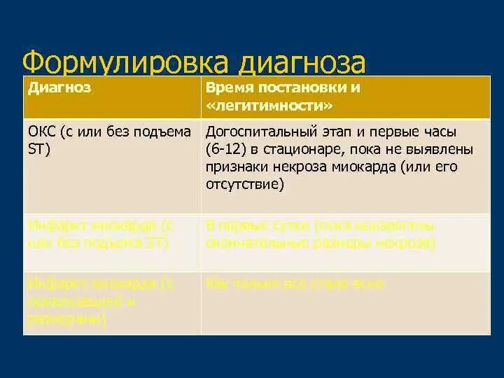 Диагноз окс. Диагноз окс