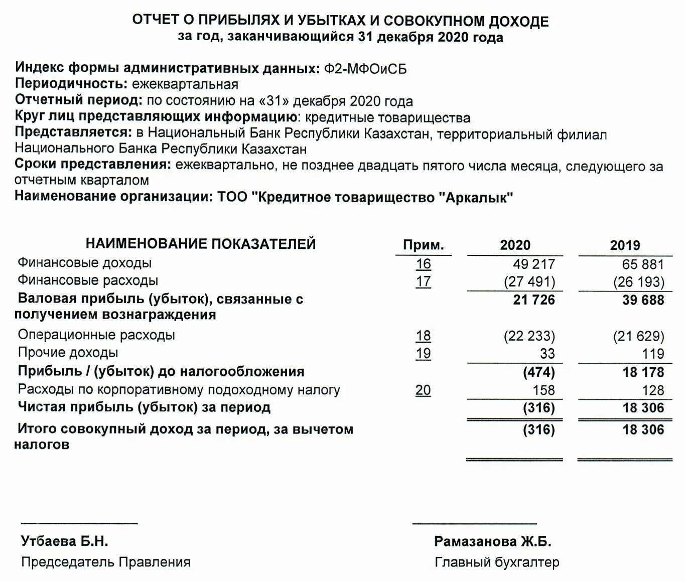 Отчет тоо. Финансовая отчетность тоо газавтоматика костанай.