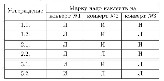 Сколько нужно клеить марок. Марки на конверт по весу. Сколько нужно марок. Таблица наклеивания марок на конверт.