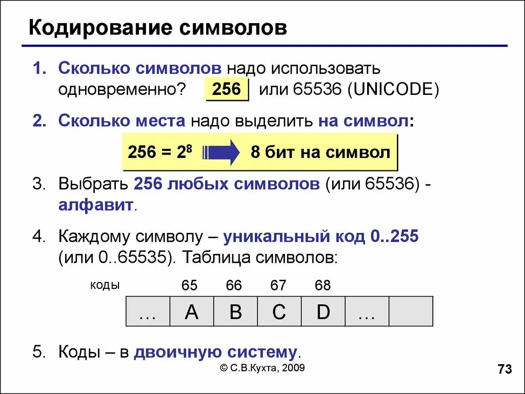 Кодирование символов. Символьная кодировка. Кодирование значок. Кодирование каждого символа.