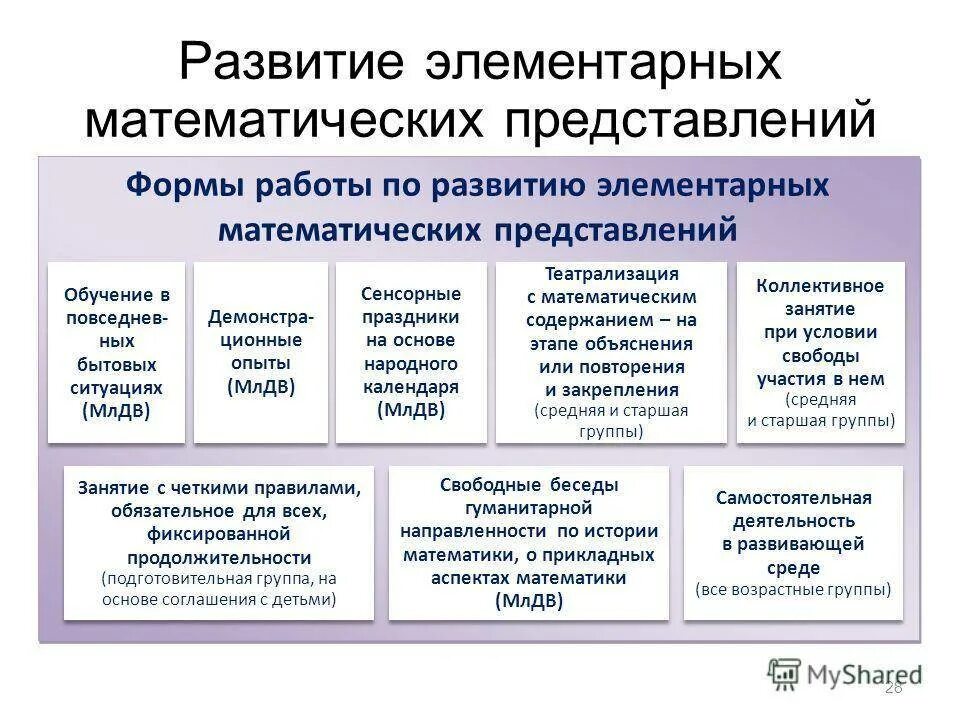 Методы и приемы в средней группе. Формы работы по математическому развитию дошкольников в ДОУ таблица. Методы формирования математических представлений у дошкольников. Формы работы по математическому развитию дошкольников. Методики для дошкольников ФЭМП.