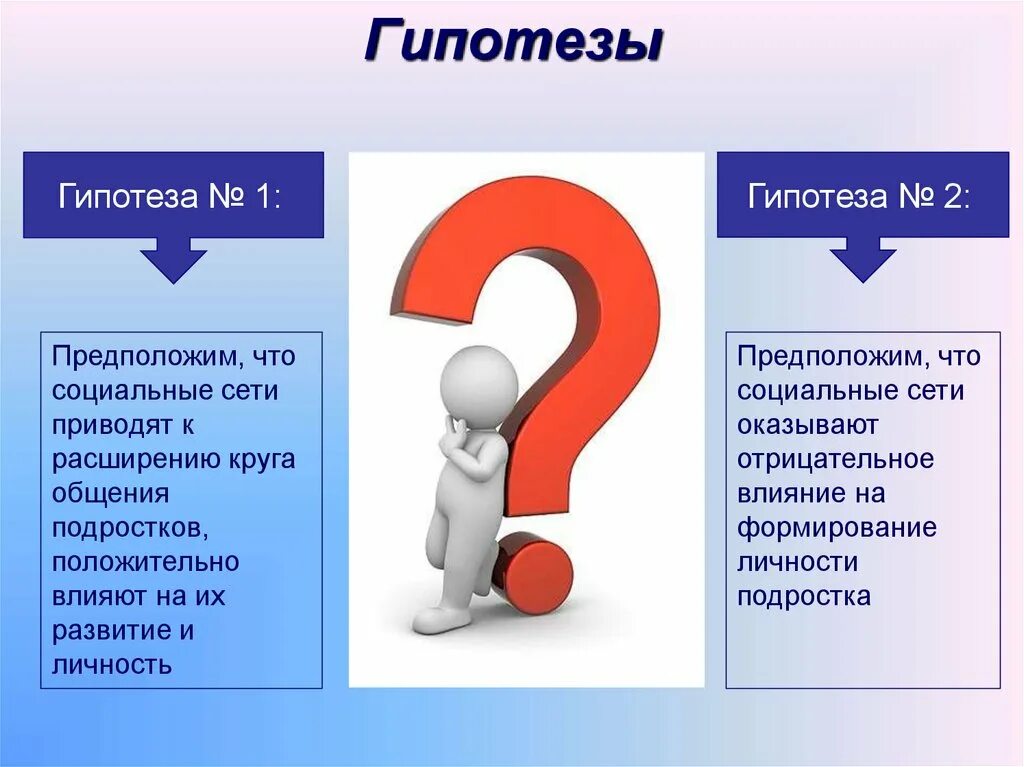 Гипотеза. Гипотеза на тему личность. Влияние социальных сетей на подростков гипотеза. Гипотеза проекта про социальные сети.