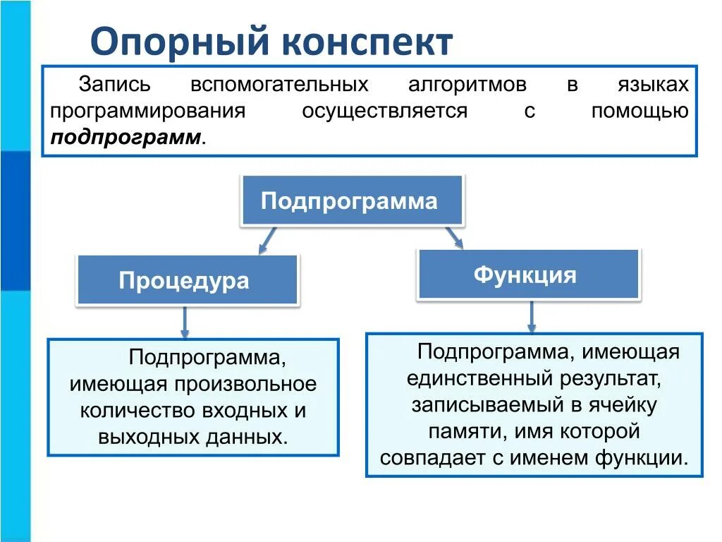 Функция конспект