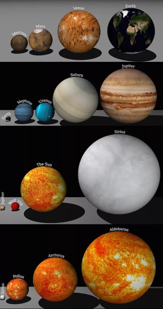 Какая планета самая большая по размерам. Сопоставление размеров планет. Соотношение размеров планет и солнца. Сравнительные Размеры планет. Сравнение размеров солнца и планет.