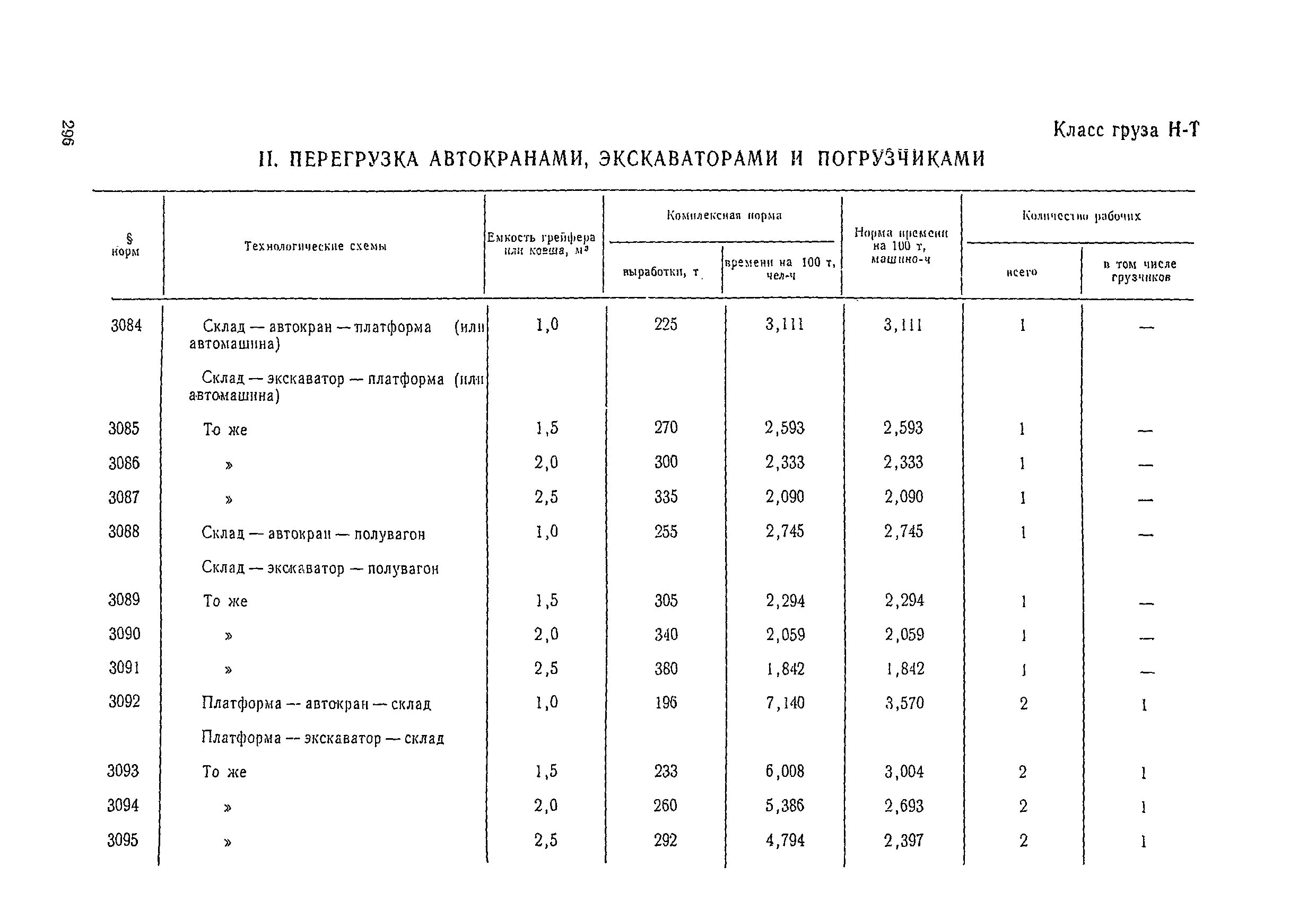 Класс груза. Класс грузов при автомобильных перевозках. Щебень класс груза. Класс груза 1 при автомобильных перевозках.